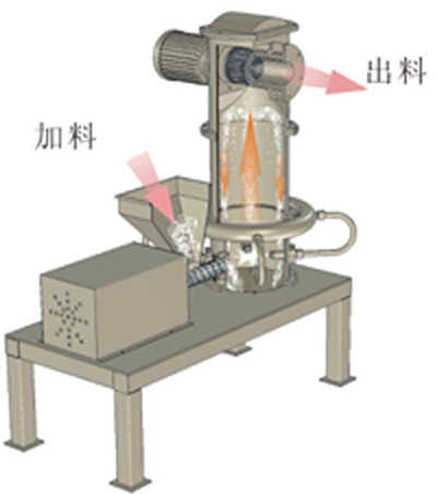 小型氣流粉碎機(jī)在選擇時應(yīng)該注意的事項(xiàng)