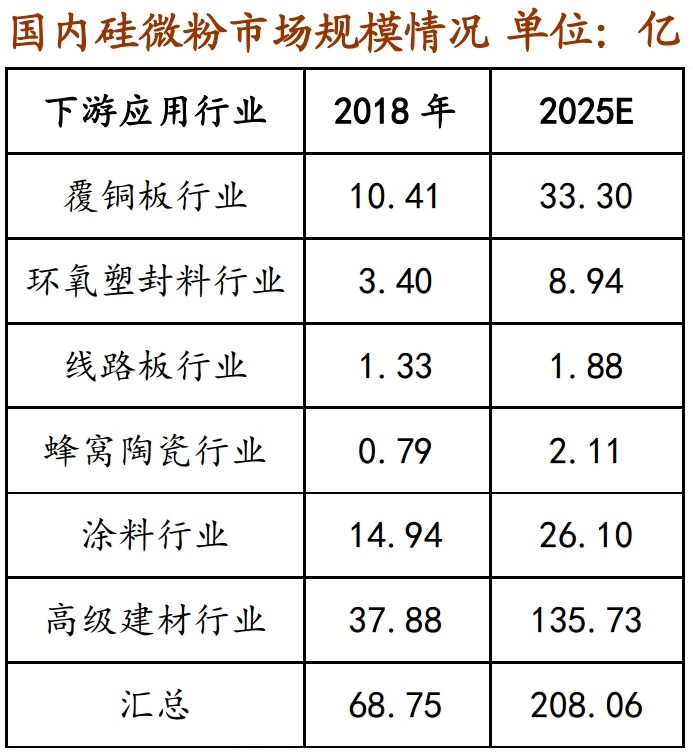 硅微粉：5G和半導體行業(yè)的關鍵材料