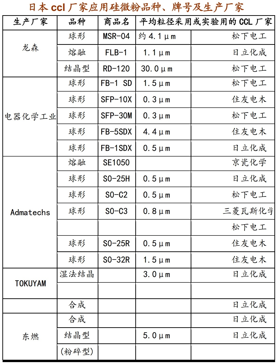 硅微粉：5G和半導體行業(yè)的關鍵材料
